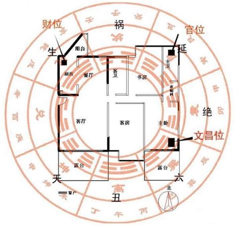 墳墓方位|十二生肖墳墓坐向方位是怎麼配的